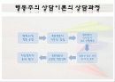 상담이론 25페이지