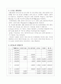 광덕농장 송아지생산과 조사료 작부체계 6페이지