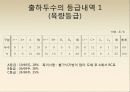 보경농장 현재와 미래 10페이지
