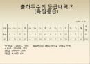 보경농장 현재와 미래 11페이지