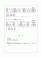 보경농장의 TMR 급여사양관리 3페이지