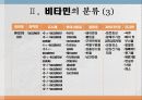 비타민과 대사작용 5페이지