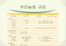 사료비절감을 위한 조사료 생산기술 12페이지