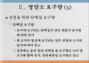 성장영양 14페이지