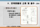 소화 및 흡수 34페이지