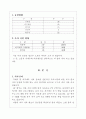 한우 영농일지 2페이지