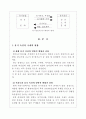 유기축산의 국내외 현황 및 한국형 유기축산 방향 모형 구축 2페이지
