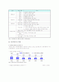 [인터넷중독] 인터넷 중독의 원인, 현황, 예방대책 6페이지