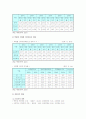 [인터넷중독] 인터넷 중독의 원인, 현황, 예방대책 7페이지