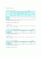 [인터넷중독] 인터넷 중독의 원인, 현황, 예방대책 9페이지