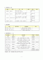    2010년 겨울방학 독서캠프 공모사업(“가야와 신라의 숨결을 찾아 떠나는 유쾌한 겨울 독․서․캠․프”) 4페이지