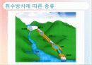 수력발전의 종류와 원리 장단점 및 국내외 수력발전 15페이지