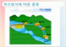수력발전의 종류와 원리 장단점 및 국내외 수력발전 19페이지