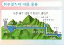수력발전의 종류와 원리 장단점 및 국내외 수력발전 21페이지