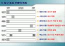 체육교육 수업모형 - 탐구중심모형 8페이지