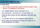 체육교육 수업모형 - 탐구중심모형 12페이지