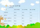 재혼가정아동 및 비행아동을 위한 아동복지 22페이지