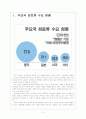 [희토류전쟁] 중국의 희토류 수출 감소에 따른 영향과 향후 전망 보고서 3페이지