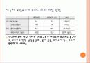 제 1,2차 오일쇼크 9페이지