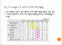 제 1,2차 오일쇼크 10페이지
