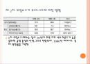 제 1,2차 오일쇼크 14페이지