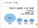 [희토류전쟁] 중국의 희토류 수출 감소에 따른 영향과 향후 전망 PPT자료 3페이지