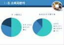 [A++++]2011년 본죽 광고/IMC전략 기획서 11페이지