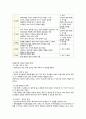 재혼가정아동과 비행아동을 위한 아동복지 4페이지