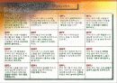MBTI 성격유형검사와 4가지선호지표별 16가지 성격유형 설명 PPT 발표자료 30페이지