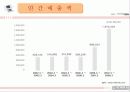 닌텐도 마케팅성공사례(4P.STP,SWOT분석) 5페이지