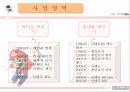 닌텐도 마케팅성공사례(4P.STP,SWOT분석) 7페이지