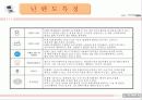 닌텐도 마케팅성공사례(4P.STP,SWOT분석) 10페이지