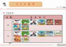 닌텐도 마케팅성공사례(4P.STP,SWOT분석) 18페이지