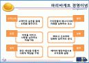 파리바게트 마케팅성공사례(4P,STP,SWOT분석) 10페이지