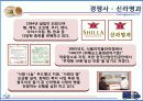 파리바게트 마케팅성공사례(4P,STP,SWOT분석) 13페이지