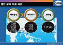 용품유통(영원무역, 노스페이스, 아웃도어) 유통 10페이지