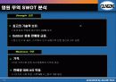 용품유통(영원무역, 노스페이스, 아웃도어) 유통 15페이지