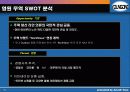 용품유통(영원무역, 노스페이스, 아웃도어) 유통 16페이지