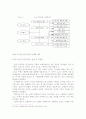 효과적인 무대공연예술 마케팅 방안에 관한 연구-뮤지컬 공연 마케팅 사례를 중심으로- 27페이지