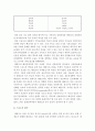 장년층건강을 위한 태권도장수련프로그램 다양화 방안 22페이지