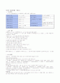 식중독 이란? 3페이지