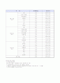 식중독 이란? 6페이지