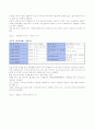 식중독 이란? 9페이지