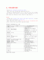 성공전술과 면접스킬 최신판 입니다(교재, 족보, 퀴즈포함) 25페이지