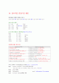 성공전술과 면접스킬 최신판 입니다(교재, 족보, 퀴즈포함) 54페이지