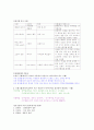 성공전술과 면접스킬 최신판 입니다(교재, 족보, 퀴즈포함) 99페이지