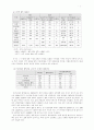 [간호학]결핵에 대하여 2페이지