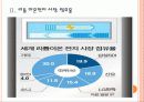 [2차전지] 2차전지 시장의 성장과 삼성SDI의 진출전략 PPT자료 6페이지