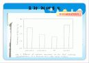 전분의 가수 분해 효소와 이용 14페이지