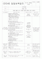 일일보육일지 5페이지